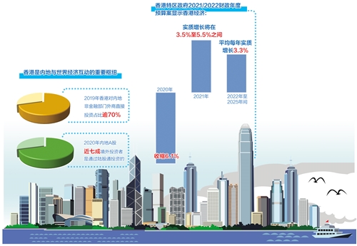 2035年香港資料大全，正版資源與未來展望