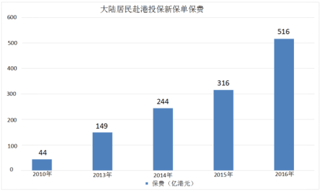 新奧2035戰(zhàn)略藍(lán)圖