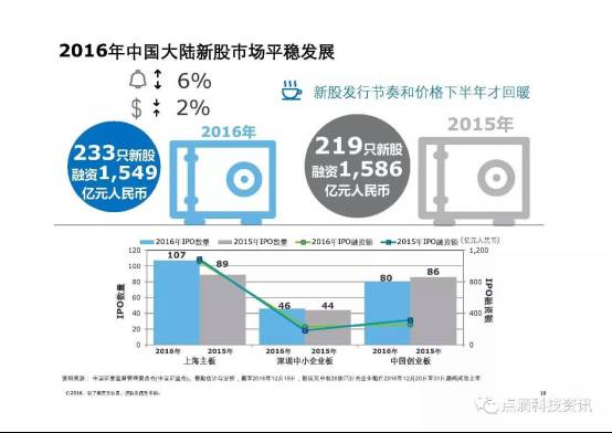 2035年香港資料精準(zhǔn)結(jié)果分析，展望未來(lái)，洞悉趨勢(shì)