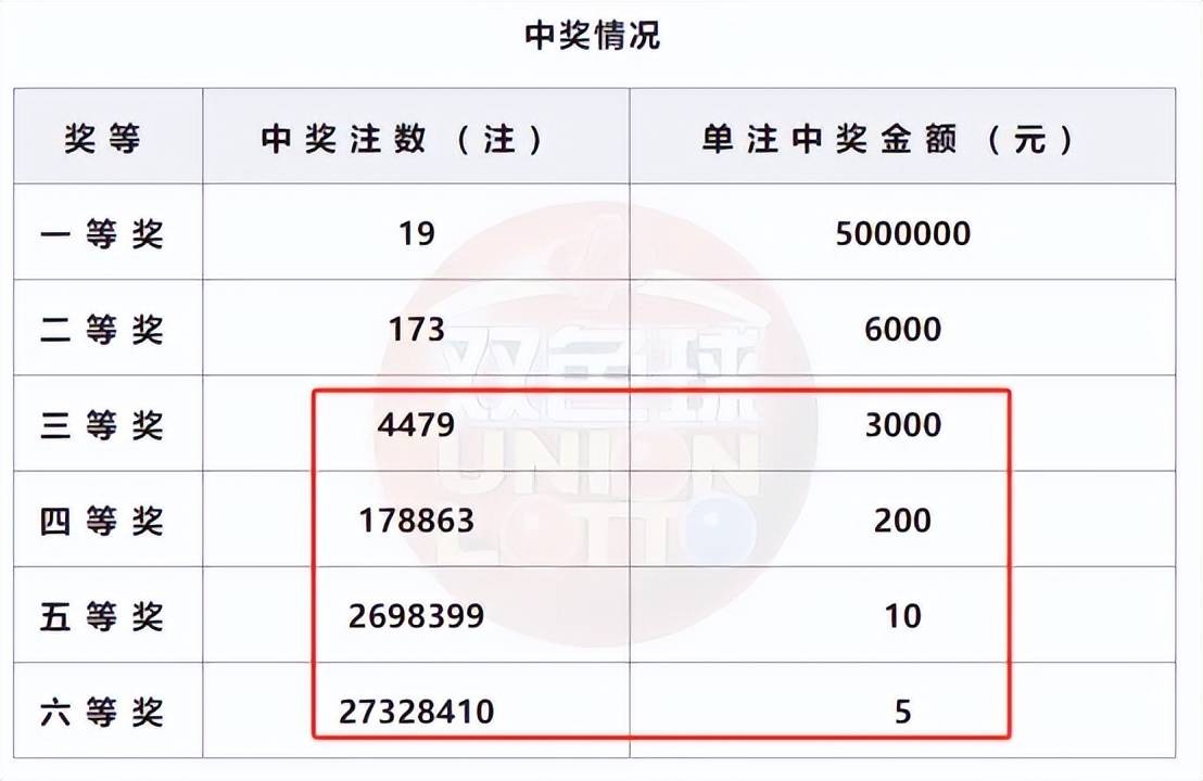 藍(lán)月亮精選枓三中三大獎(jiǎng)揭曉，703256，最新消息與深度分析