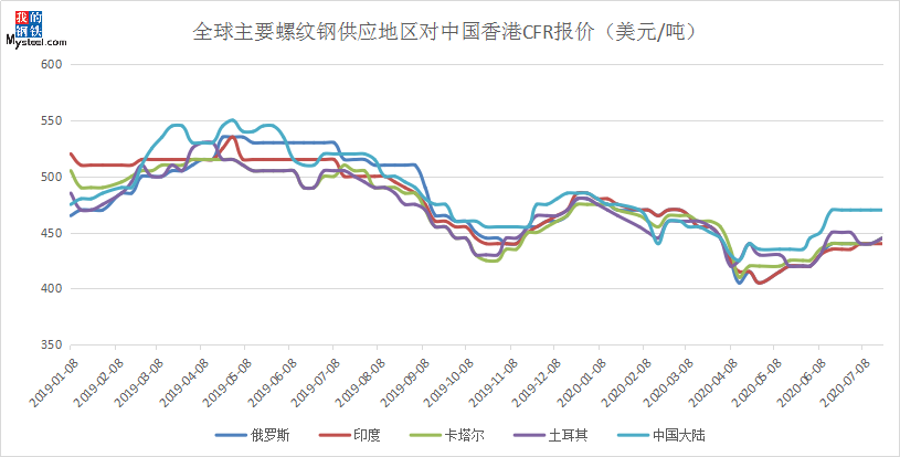 香港資料大全，2015年- 展望至正版的未來走勢圖