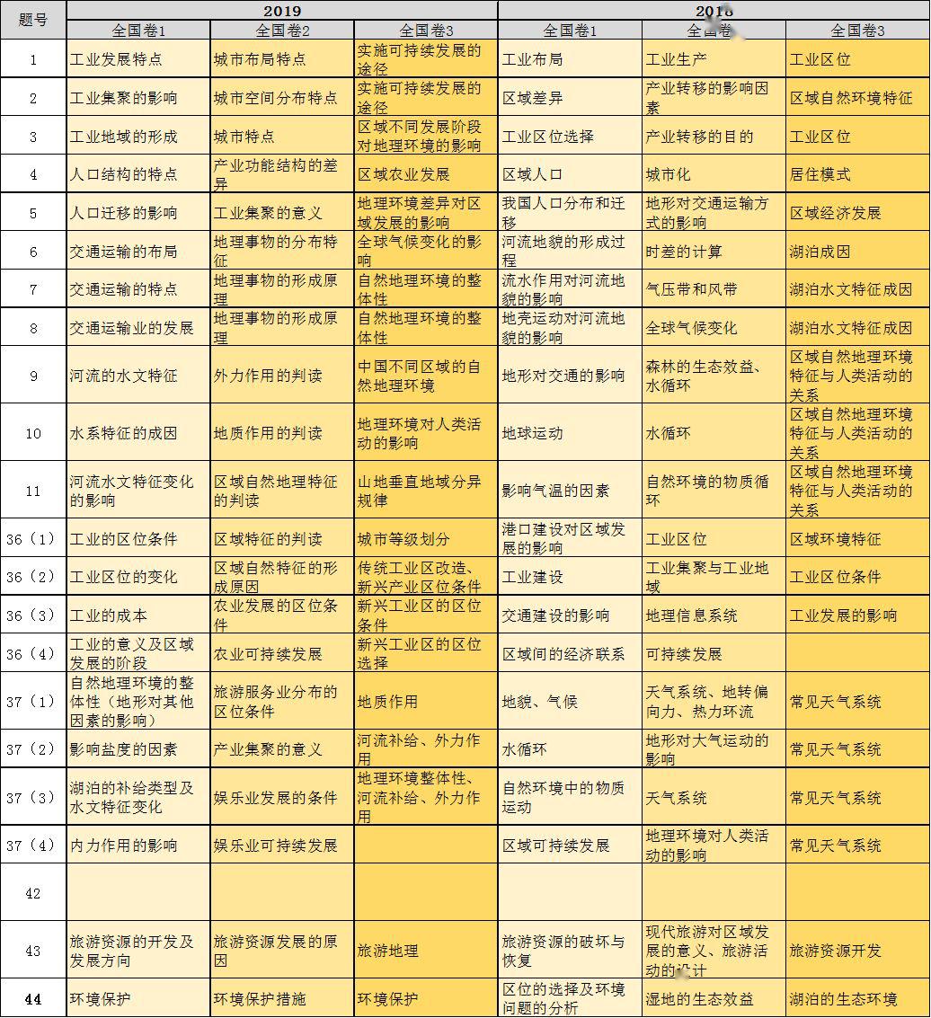 探索香港資料庫大全，揭秘開獎(jiǎng)歷史記錄的奧秘