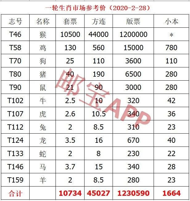 揭秘香港二四六開獎，免費資料與十二生肖表排行最新匯總