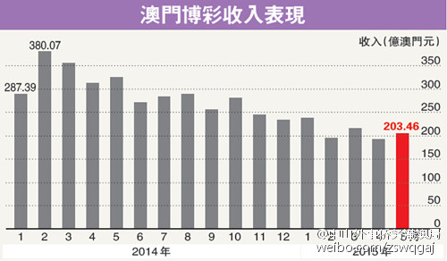 2035澳門彩市新預(yù)測(cè)，科技與傳統(tǒng)的融合