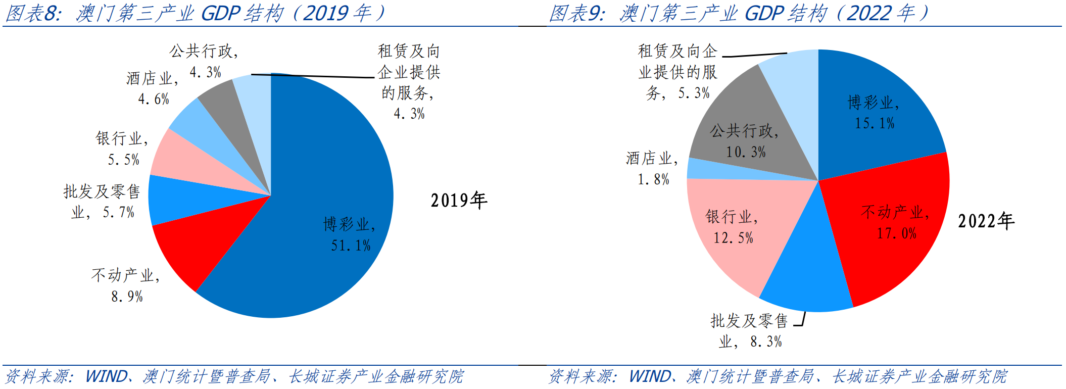 澳門彩市新動(dòng)向，2035年預(yù)測(cè)與未來趨勢(shì)分析