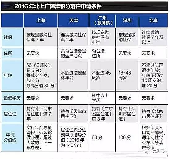 2035年香港正版資料免費(fèi)大全歲數(shù)表最新版，探索未來與傳承的交匯點(diǎn)