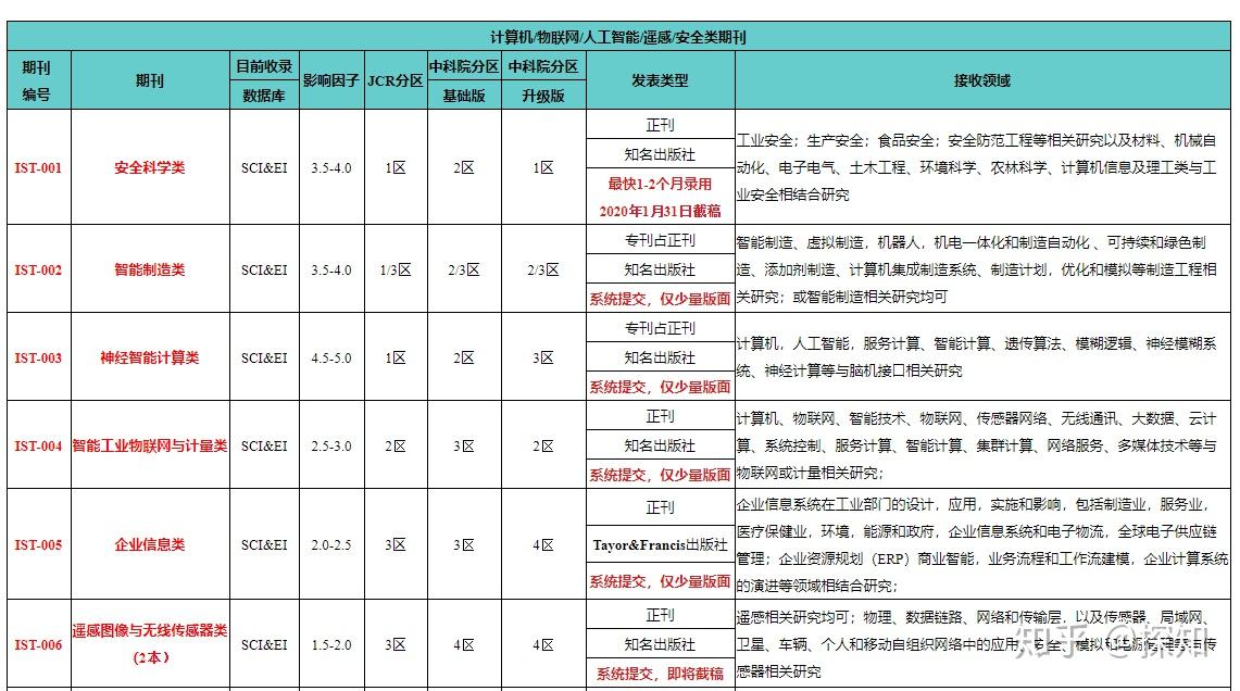 探索2035年香港正版資料免費大全，歲數(shù)表最新版的前瞻