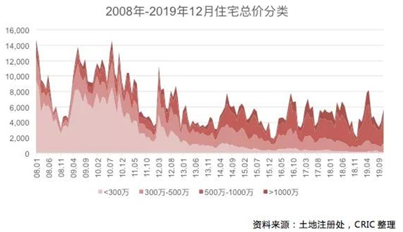 2035年香港 第12頁