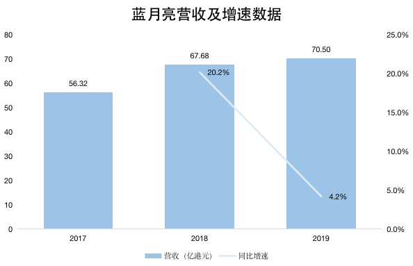 藍月亮精選，二四六資料深度解析