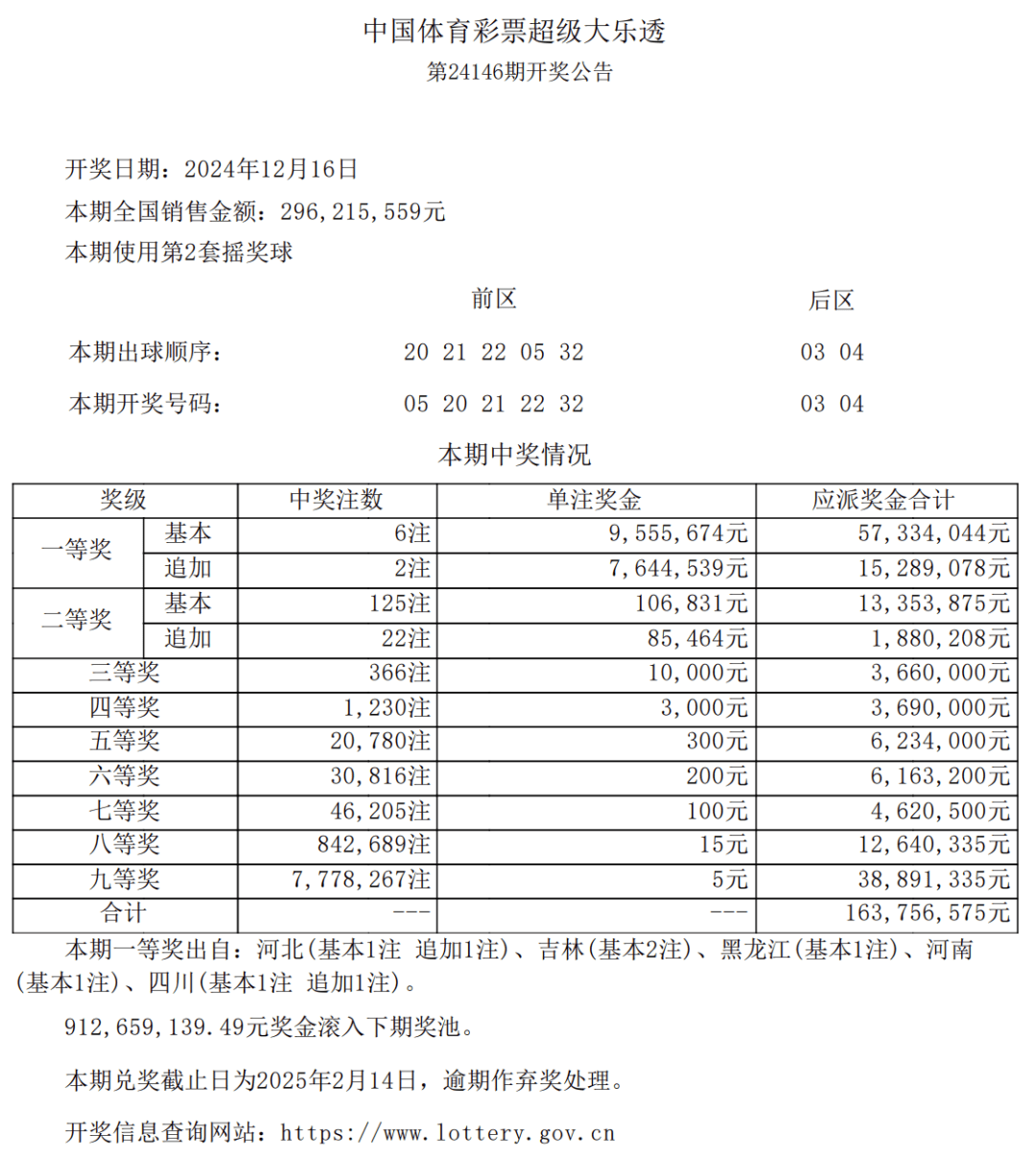 204年六開彩澳門，揭秘未來彩票趨勢與查詢新體驗