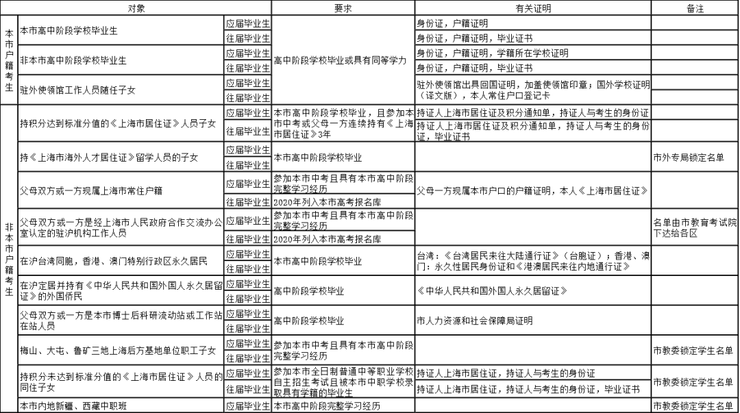 2035年最全香港資料大全一覽表，洞悉未來(lái)，精準(zhǔn)導(dǎo)航