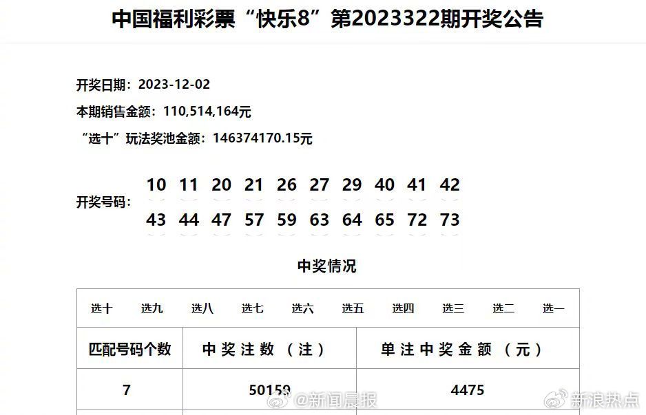 澳門六開彩近15期詳細(xì)查詢與直播回顧