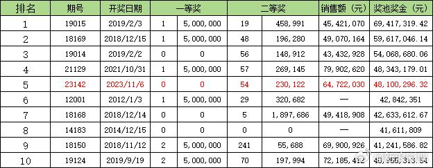 今晚澳門六開彩，揭秘中獎(jiǎng)號碼與查詢攻略