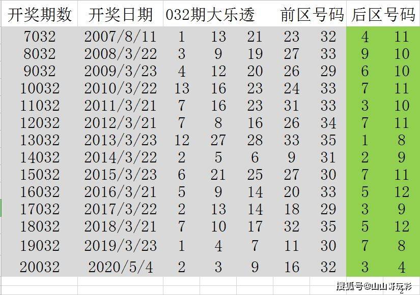 澳門六開獎(jiǎng)，23年歷史記錄的深度剖析與展望