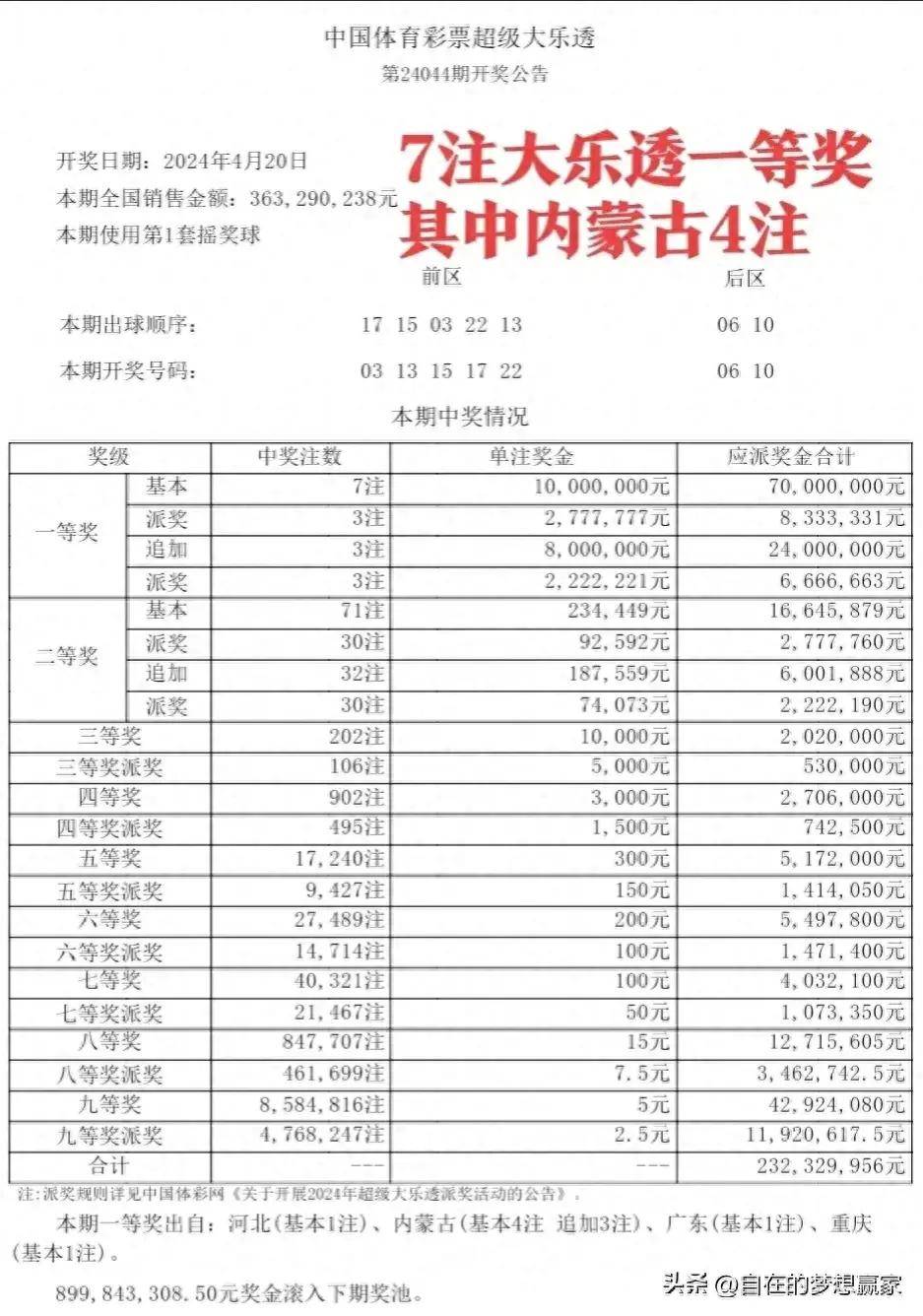 澳門六開彩近15期結果查詢表，最新消息與深度解析