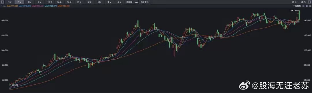 英偉達股票，美股市場的科技巨擘實時行情走勢分析