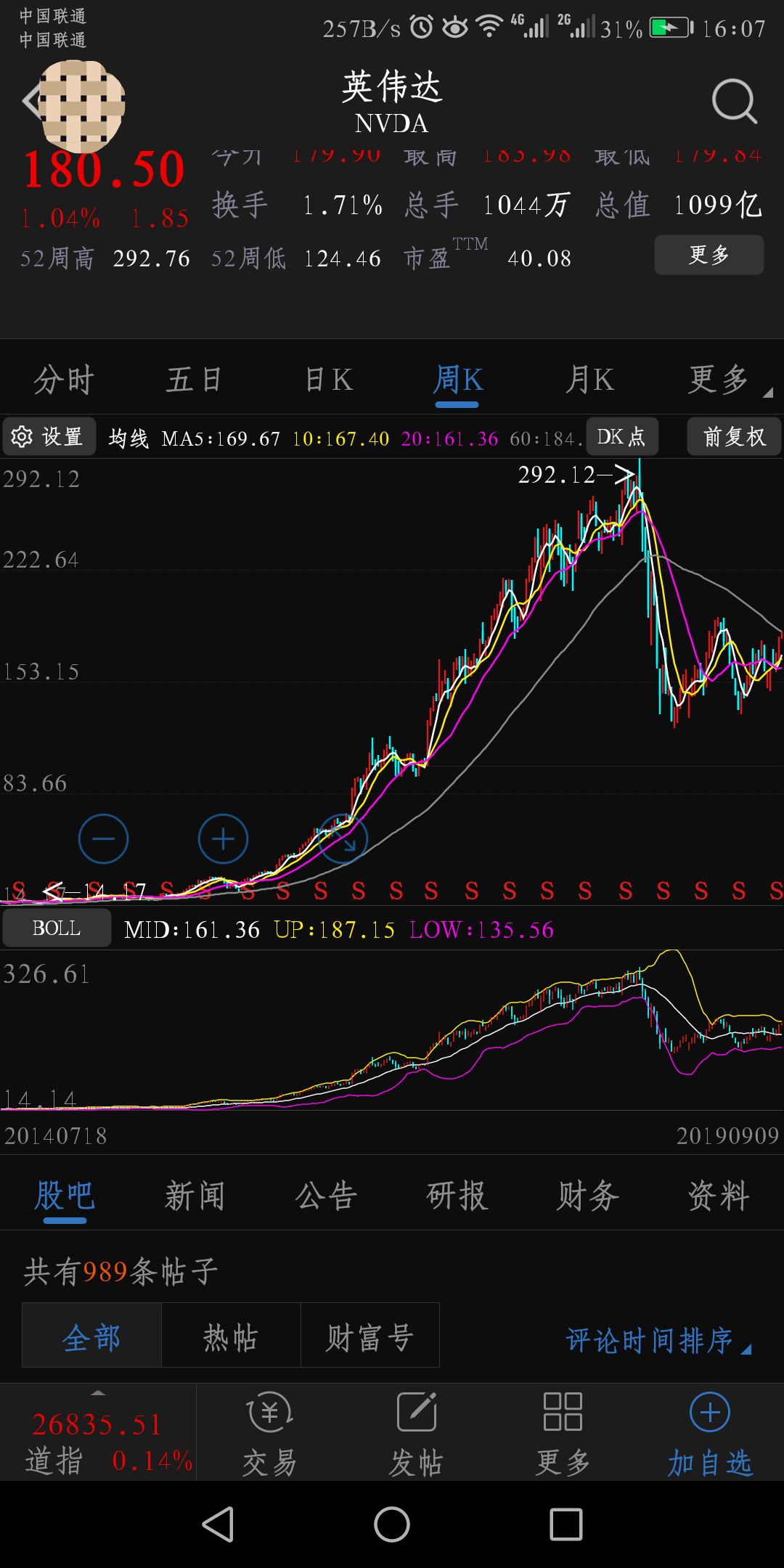 掌握未來脈動 —— 英偉達股票實時行情查詢軟件使用指南