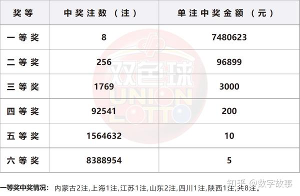 2019年碼特開(kāi)獎(jiǎng)結(jié)果匯總，回顧與解析