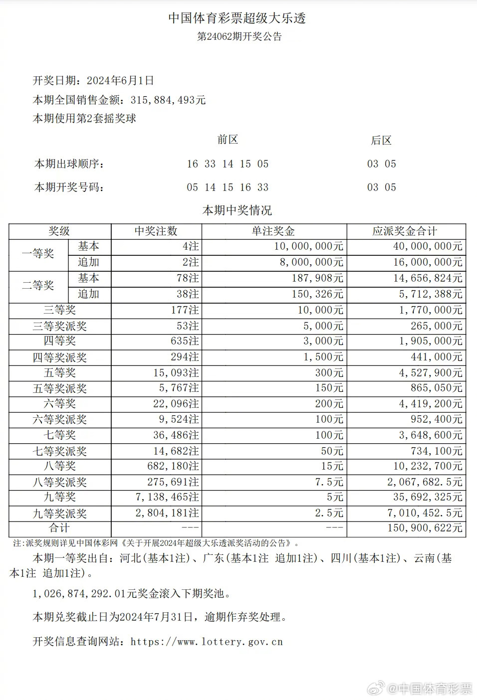 2019碼特開(kāi)獎(jiǎng)結(jié)果最新消息今日揭曉，回顧與展望