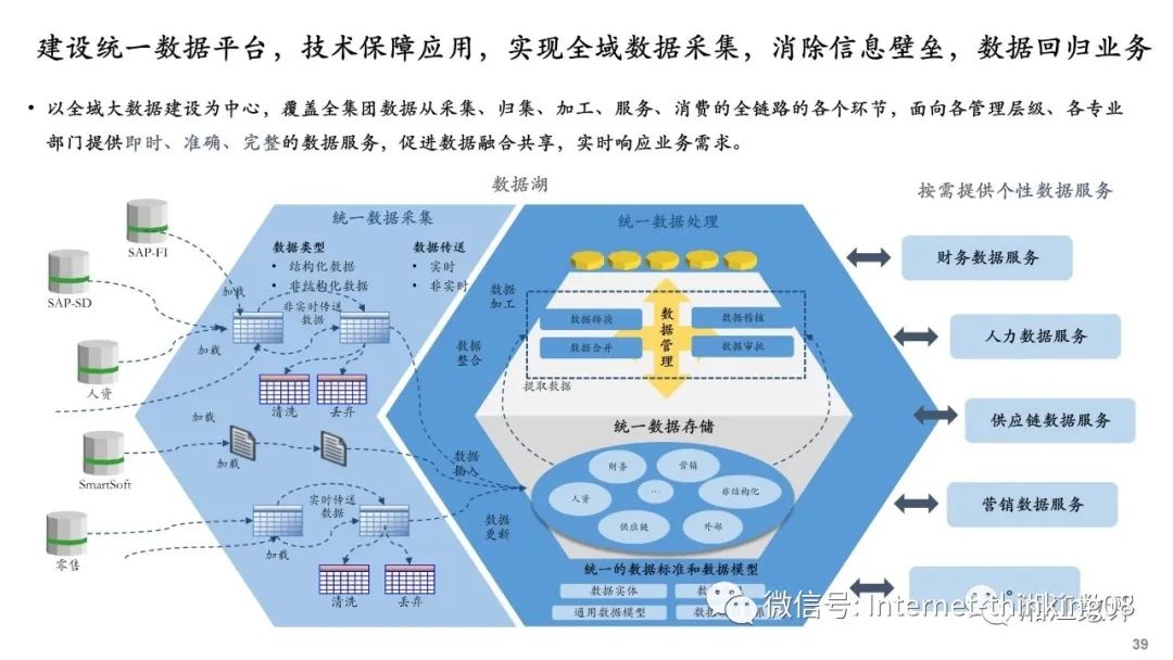 新奧2035戰(zhàn)略藍(lán)圖與一點(diǎn)紅網(wǎng)的數(shù)字化轉(zhuǎn)型之路