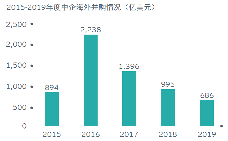 2019-香港，全年免費完整資料概覽