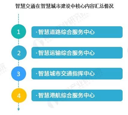 2035年香港未來展望，精準(zhǔn)資料引領(lǐng)智慧城市發(fā)展