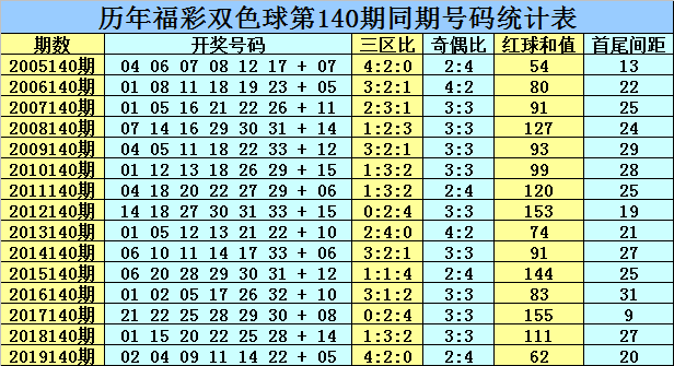 澳門天天開彩大全，雙色球免費預(yù)測與歷史走勢分析