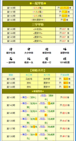 澳門六開彩近15期結(jié)果查詢表格詳解