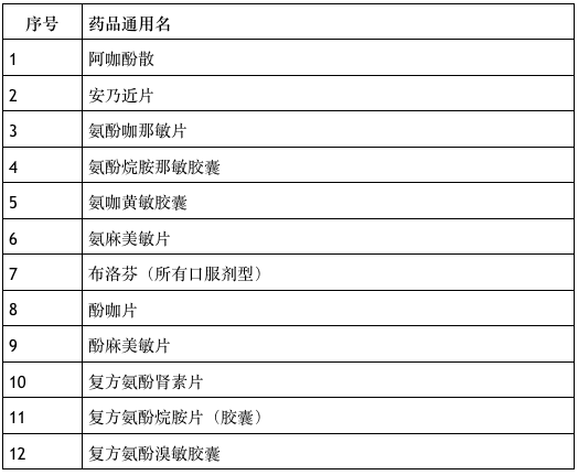 澳門今期開獎結(jié)果2019最新通知