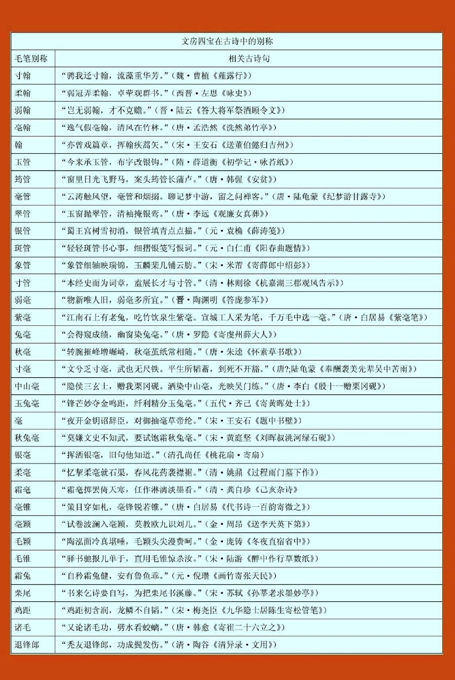 2018年劉伯溫文化研究新動向，全年資料整理與最新消息綜述