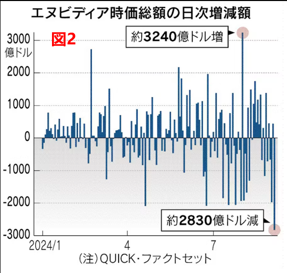 英偉達(dá)股票實時行情走勢圖最新分析與展望