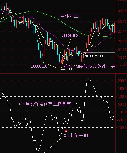 英偉達(dá)股票實時行情與文知遠(yuǎn)行指標(biāo)，投資者的智慧之選