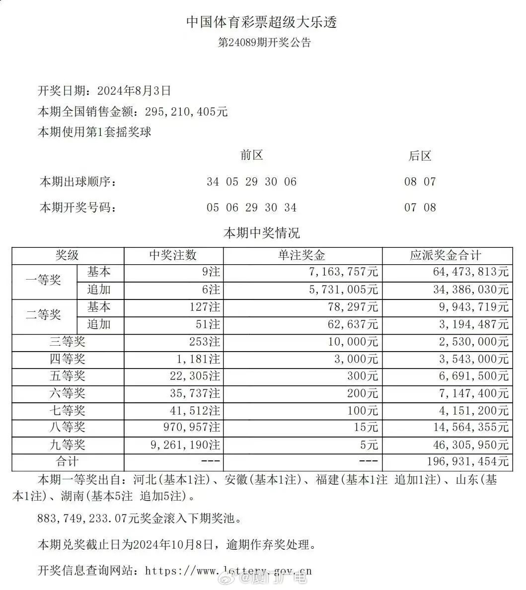 2019年碼特開獎(jiǎng)結(jié)果匯總，回顧與解析