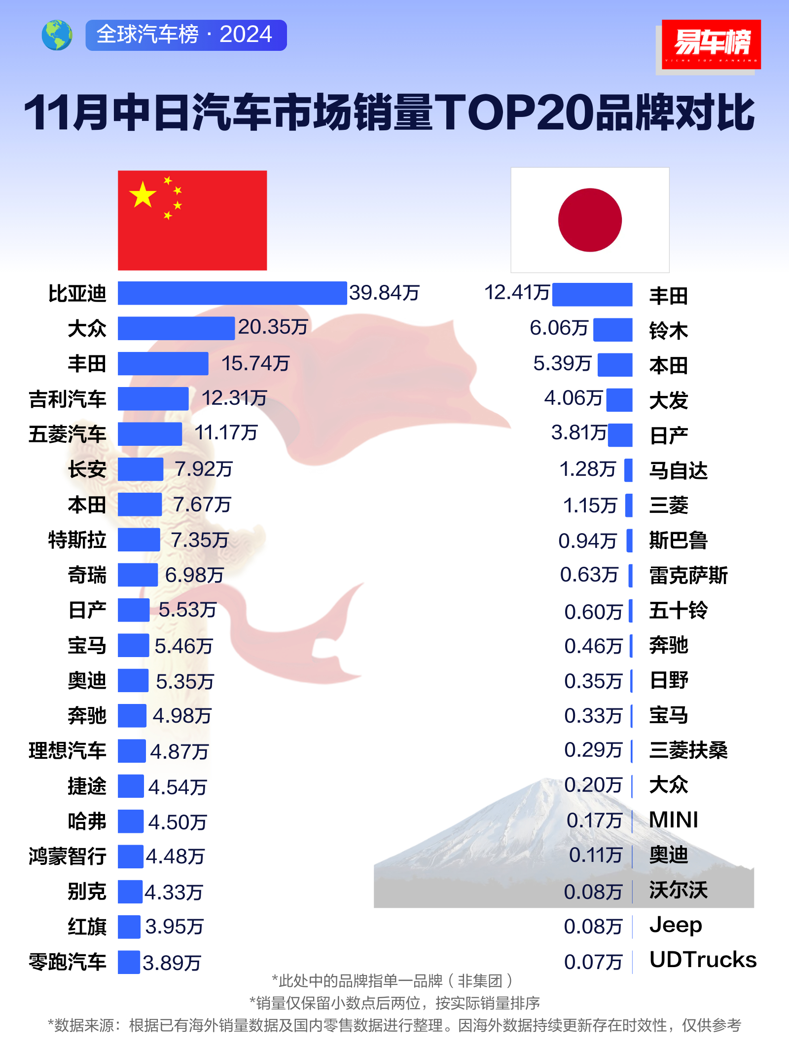 汽車銷量排行榜，全球車市的脈動(dòng)與趨勢(shì)