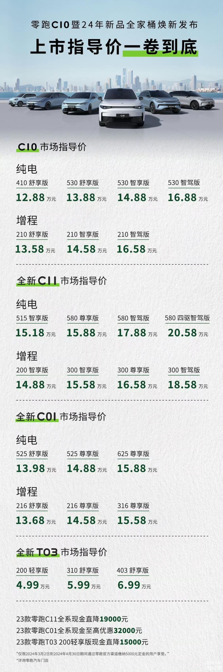 汔車之家2034年最新汽車報價，購車者的智慧指南