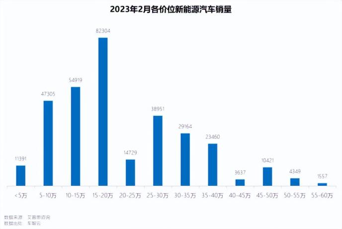 汽車之家2043年最新新能源汽車報(bào)價(jià)及市場(chǎng)展望