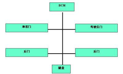 汽車打不著火，原因分析與解決策略