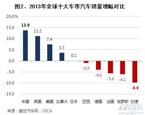 汽車品牌銷量排行榜，全球車市的競(jìng)爭(zhēng)與趨勢(shì)