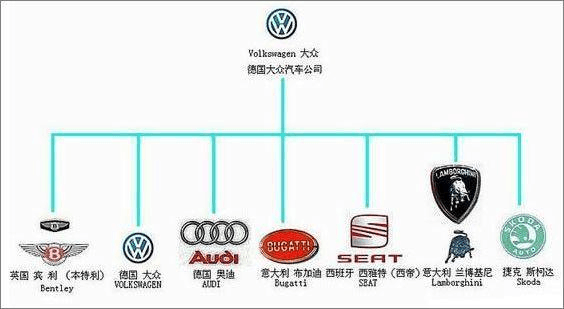 汽車品牌大全及名字一覽表，從經(jīng)典到未來