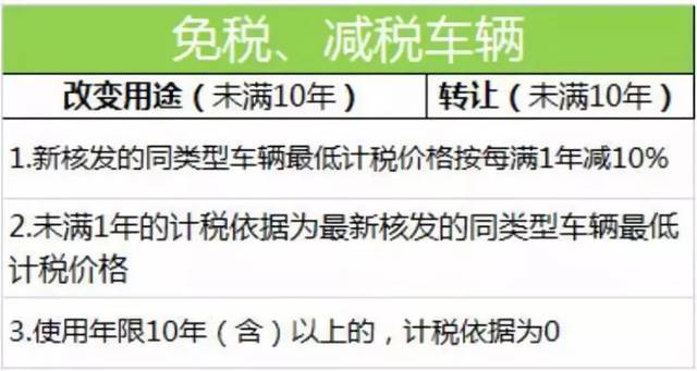 小汽車過戶手續(xù)全攻略，必備文件與費(fèi)用詳解