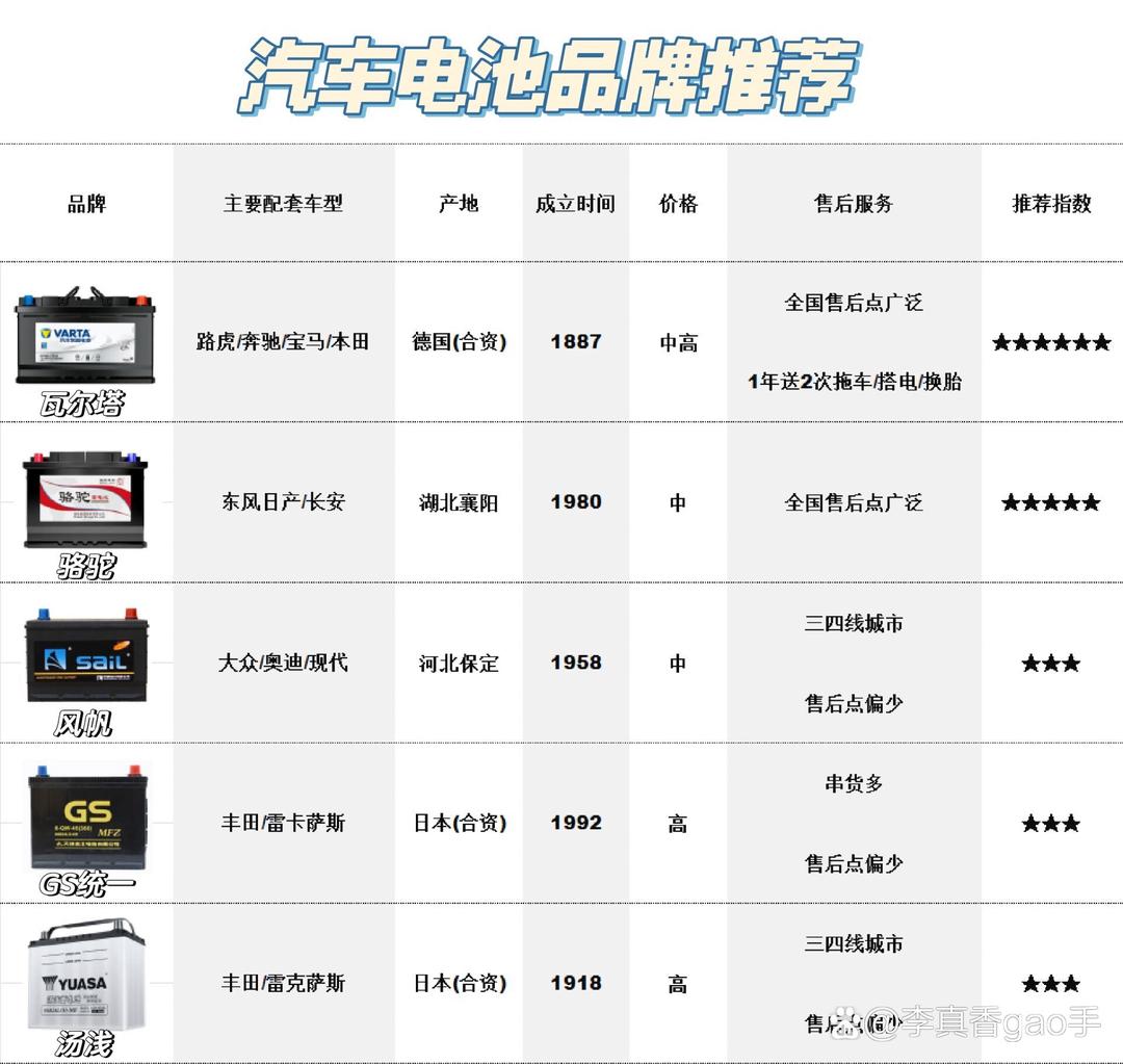 汽車電瓶哪種品牌好？——全面解析與選購(gòu)指南