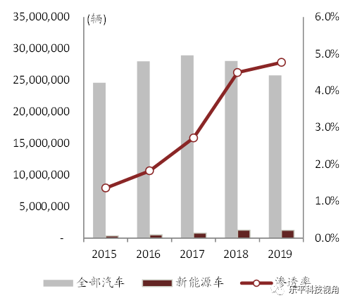 探索未來出行新選擇，全面解析2035年汽車報價大全官網(wǎng)