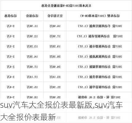 汽車報價大全，探索所有車型中的SUV新境界