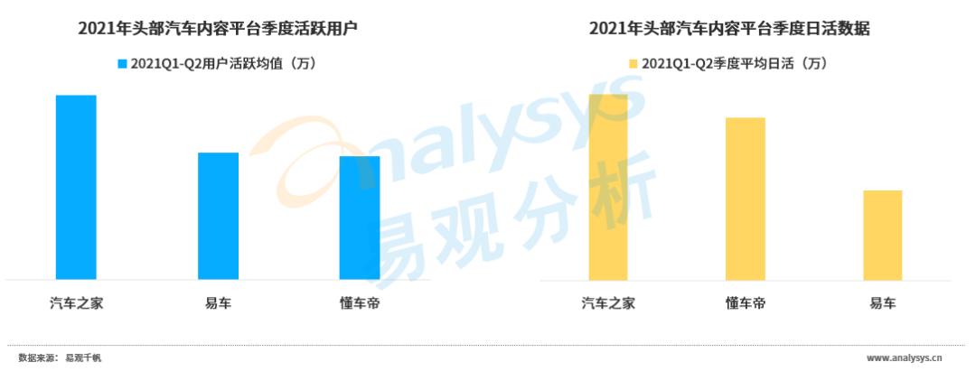 懂車帝、易車的汽車報價大全，二手車市場的智慧指南