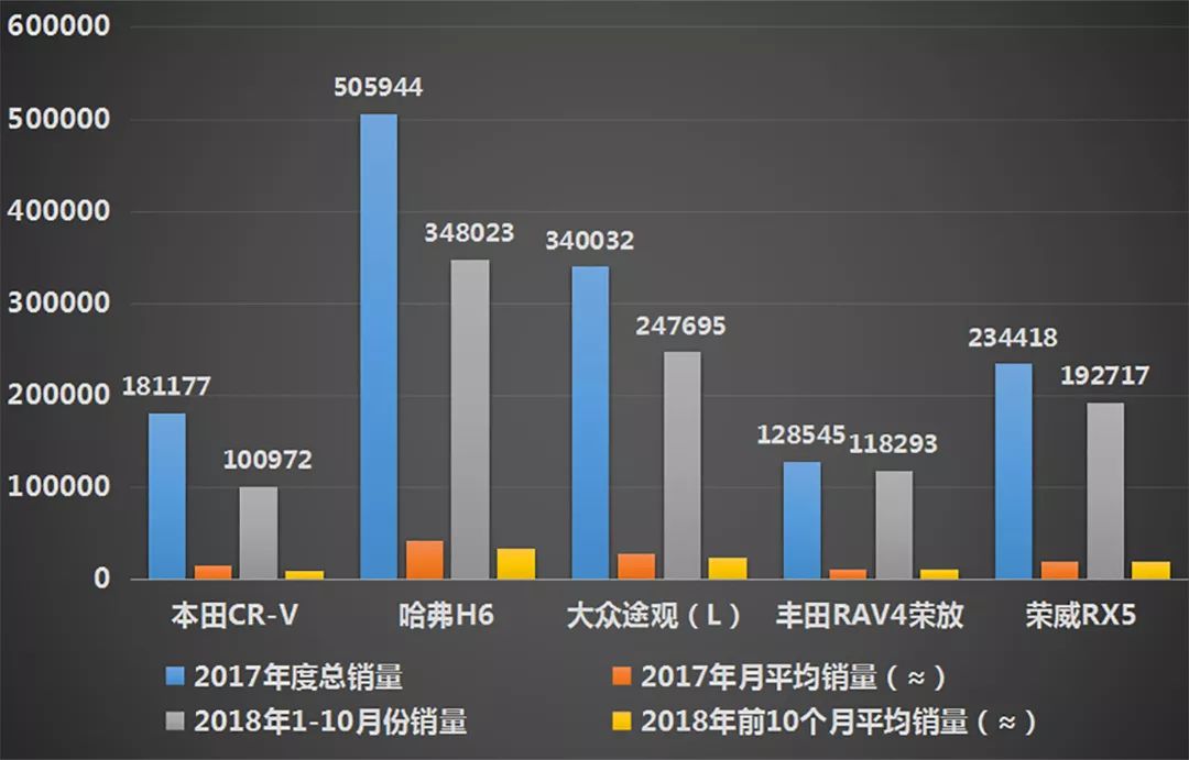 汽車銷量排行榜前十名SUV，市場熱潮與消費者偏好的深度剖析