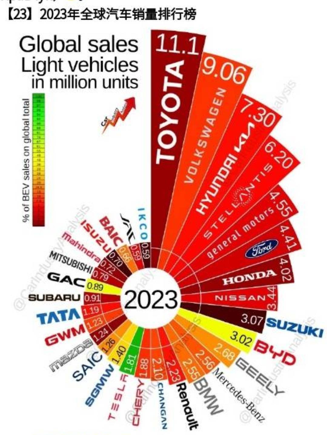 2043年8月汽車銷量排行榜，全球市場新動向與趨勢分析