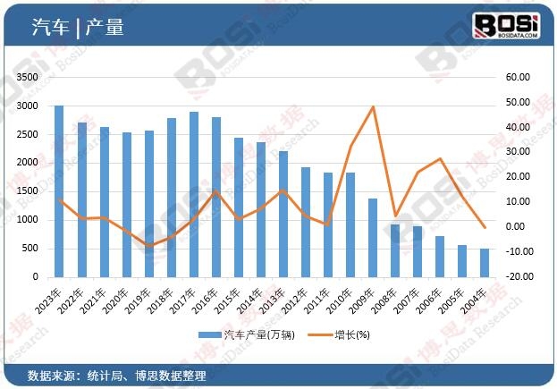 2034年1月汽車銷量，未來趨勢(shì)與市場(chǎng)洞察