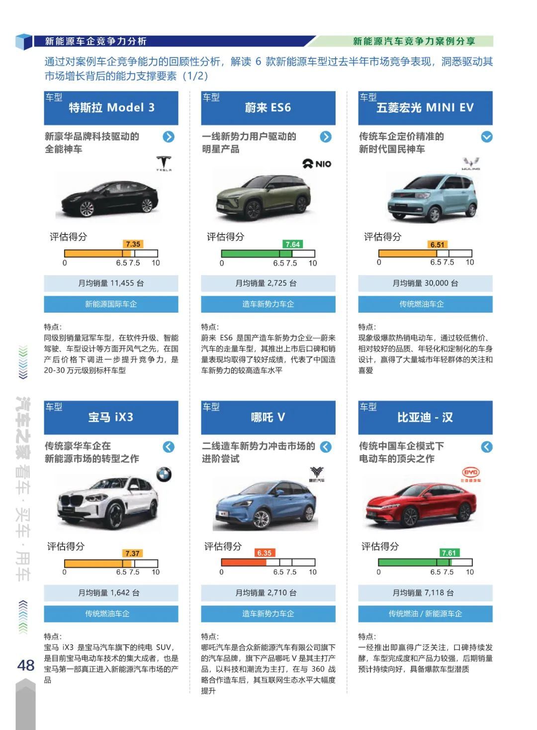 新能源汽車市場新風(fēng)尚，汽車之家報價大全深度解析