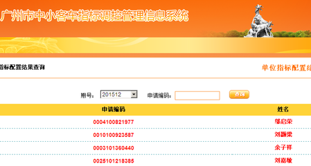 汽車搖號查詢，小客車指標(biāo)申請全攻略