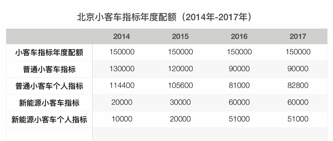 汽車搖號與小客車指標(biāo)查詢，城市交通的智慧選擇